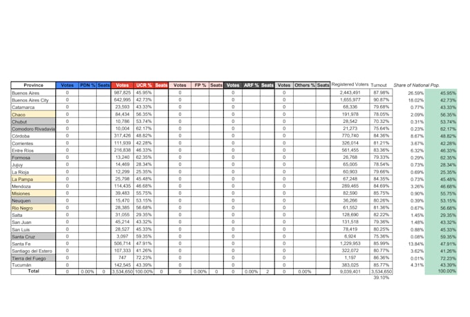 clean up your excel
